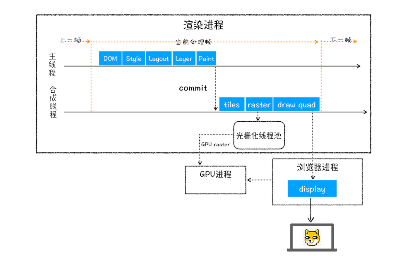 image-20210322162906930