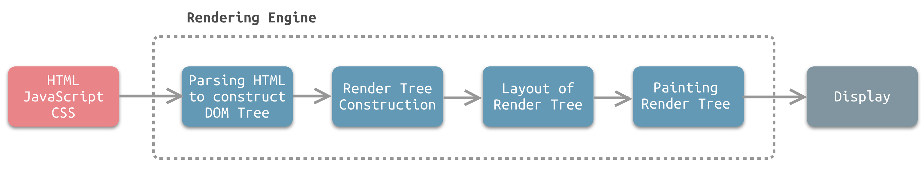 browser_simple_workflow