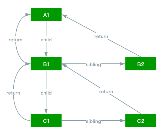 See the source image